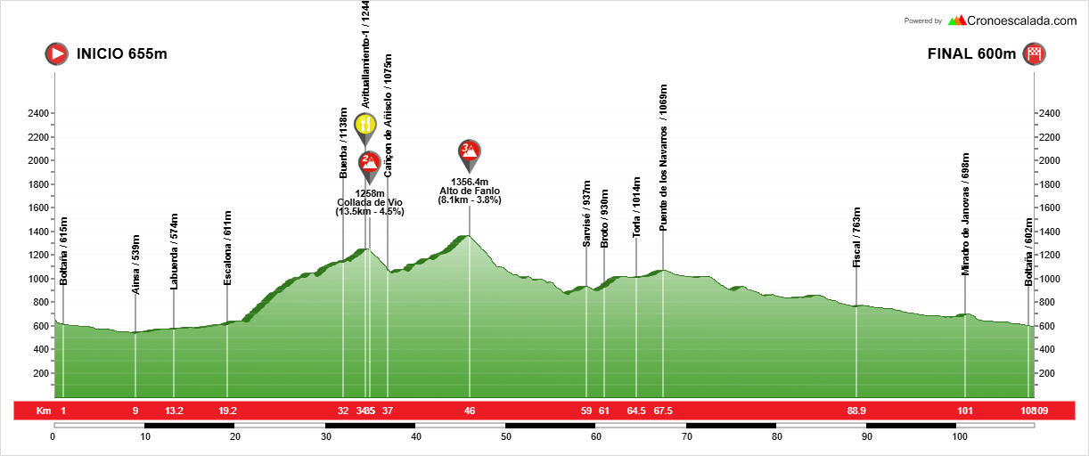 Ruta por Ordesa